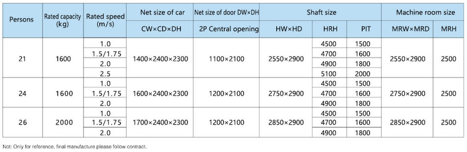 FUJI Bed Elevator Specifications FUJI Bed Elevator Specifications